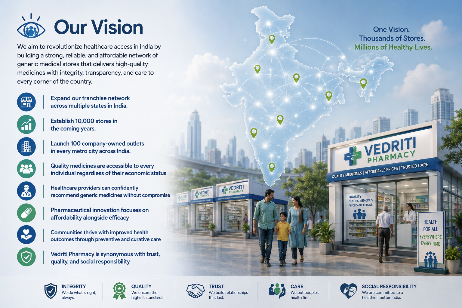 Our vision for pharmacy growth